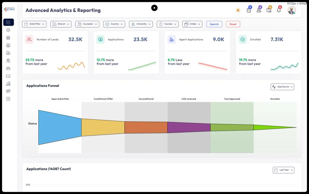 Data-Driven Decision Making