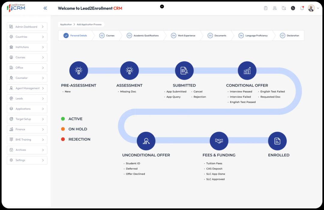 Personalized Application Process