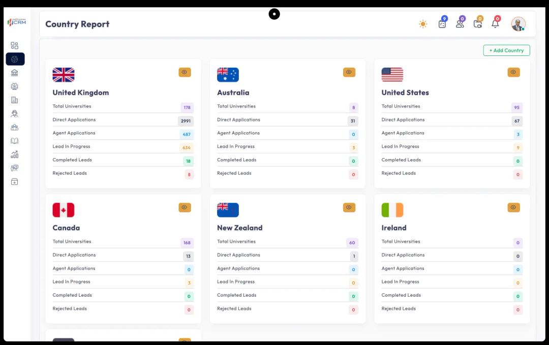 Comprehensive Data Tracking & Reporting