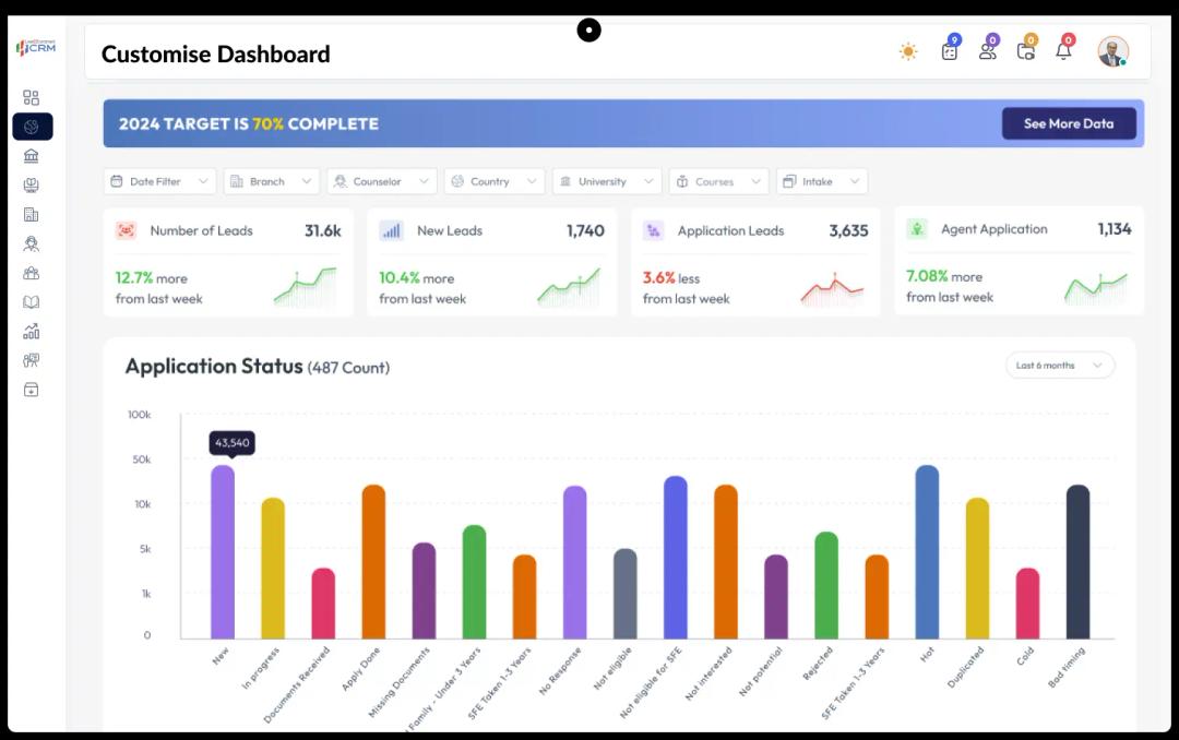 Customizable Data Segmentation