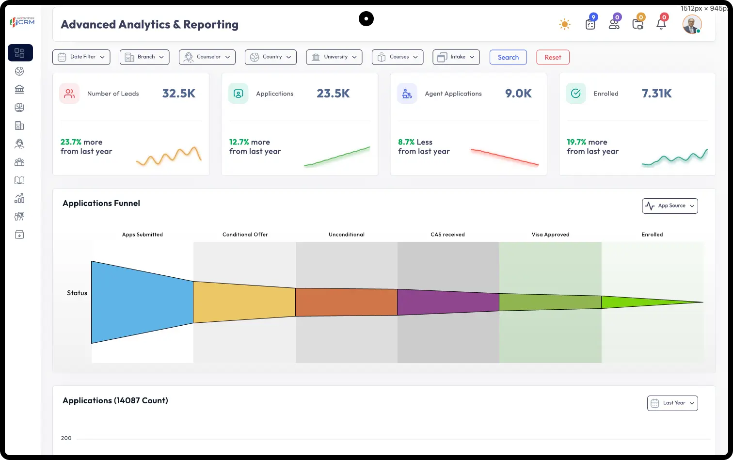 Data Analytics CRM | Lead2Enrollment Platform